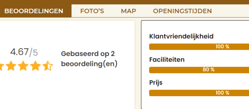 Beoordeling schrijven op Wielercafes.nl