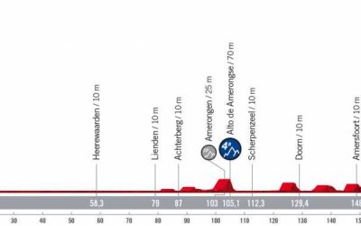 La Vuelta España 2022 - Stage 2 - Den Bosch Utrecht - wielercafes.nl