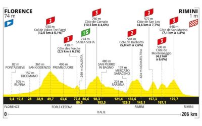 Le Tour de France 2024 – Etappe 1 – wielercafes.nl _letour.fr Le Tour de France 2024 - Etappe 1 - wielercafes.nl _letour.fr