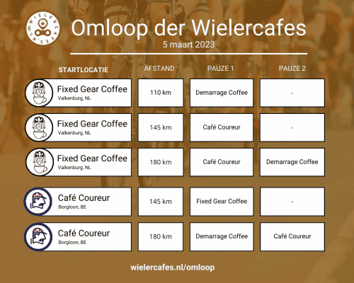 Omloop der Wielercafes 2023 Pauzeplekken - wielercafes.nl