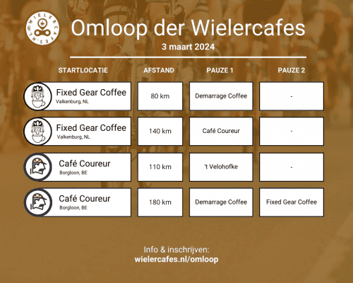 Omloop der Wielercafes 2024 - Alle wielercafés